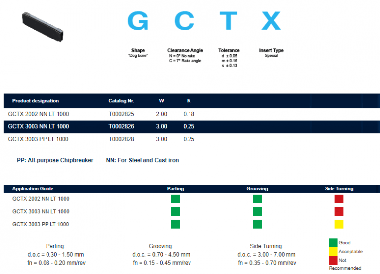 Tuğra Teknik Hırdavat